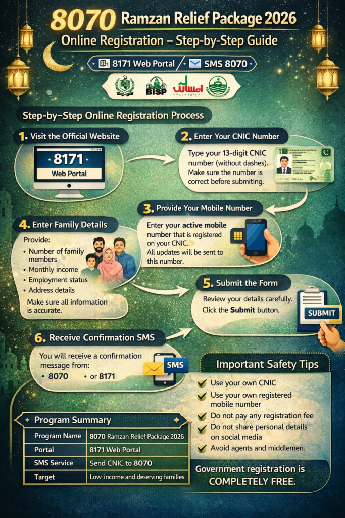 8070 Ramzan Relief Package 2026 Online Registration – Check CNIC Eligibility via 8171 & Get Payment Details